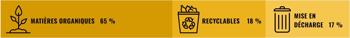 ESTIMATED WASTE COMPOSITION